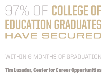 97% of College of Education graduates have secured professional opportunities within six months of graduation